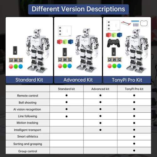 TonyPi Pro Hiwonder Humanoid Robot Professional Development Kit Powered by Raspberry Pi (Raspberry Pi 4B 8GB Included)