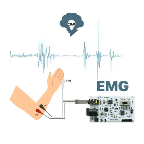 EOG ECG EMG Sensor Card All-in-One Biomedical Sensor (Muscle, Eye and Heart Signals Detection)