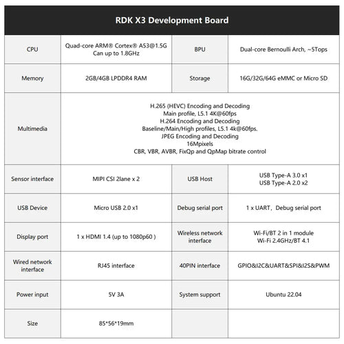 RDK X3 Robotic Development Kit-2G  Camera kit