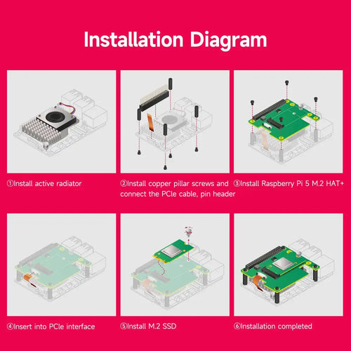 Raspberry Pi 5 Official M.2 HAT+