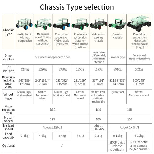 Yahboom Aluminum Alloy ROS Robot Car Chassis--Crawler Chassis