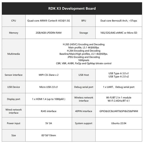 RDK X3 Robotic Development Kit-Separate 2G board