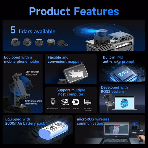 PALMSLAM Handheld LiDAR Scanner for mapping-- With  EAI T-mini plus Lidar