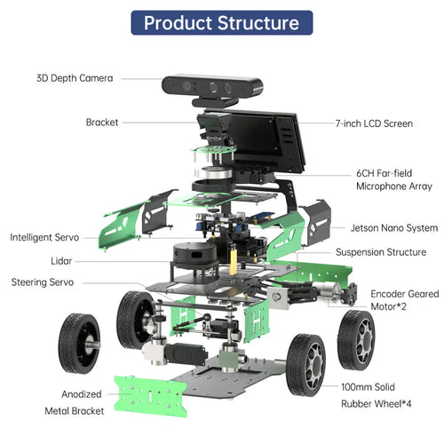 JetAcker ROS Education Robot Car with Ackerman Structure Support SLAM Mapping Navigation Learning (Starter Kit/Raspberry Pi 5 8GB/A1 Lidar)