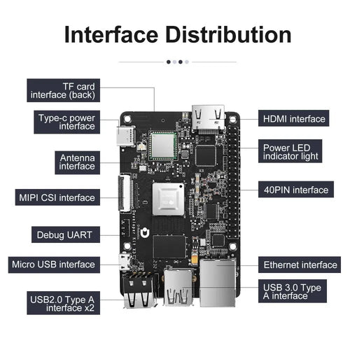 RDK X3 Robotic Development Kit-2G Basic kit