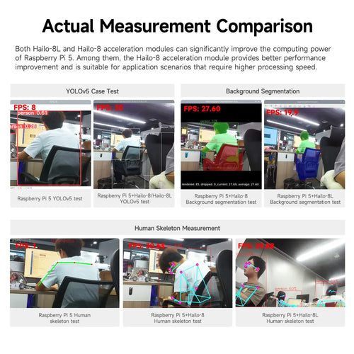 Hailo 8L AI acceleration module for Raspberry Pi 5--Raspberry Pi 5 AI Kit Version