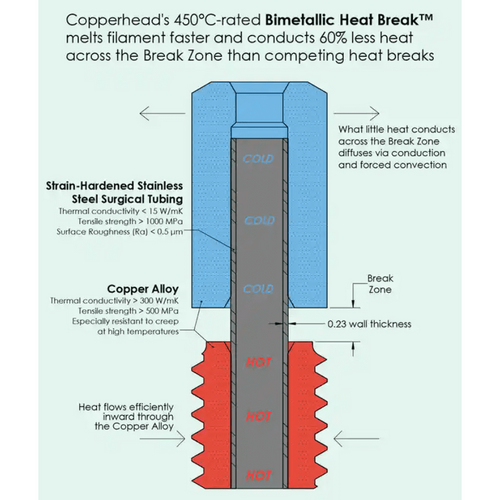 Slice Engineering Official Copperhead MK10 Heat Break