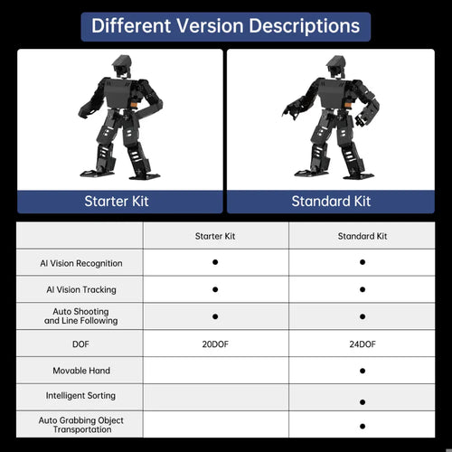 AiNex ROS Education AI Vision Humanoid Robot Kit Powered by Raspberry Pi 5 Inverse Kinematics Algorithm (Standard Kit wIth Raspberry Pi 5 4GB)