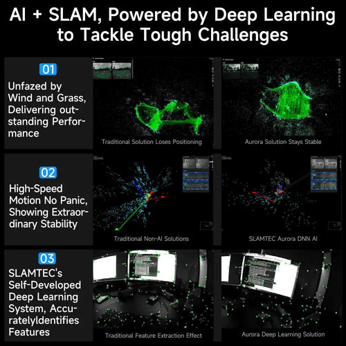 SLAMTEC Aurora--A New Era of Mapping and Localization solution