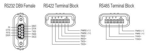 SystemBase CS 428/9at Mini2 Serial Converter Mini - RS232 to RS422/485