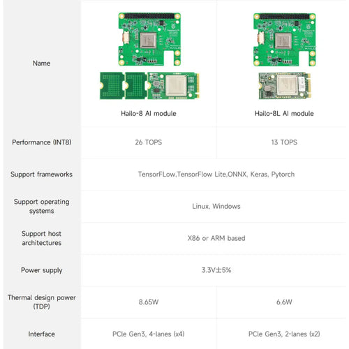 Hailo 8 AI acceleration module for Raspberry Pi 5--Hailo-8 26T AI HAT+