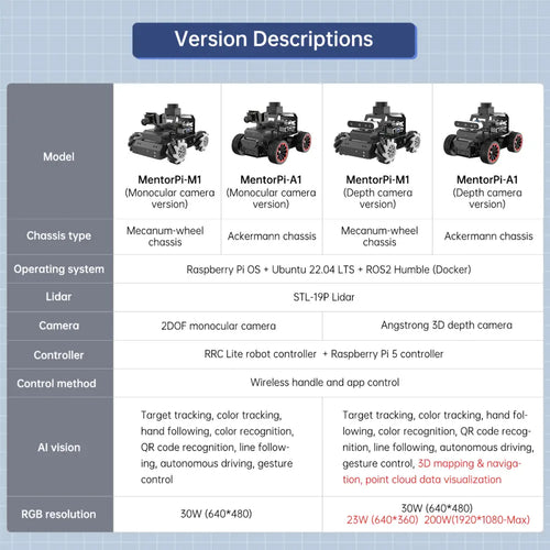 Hiwonder Raspberry Pi 5 Robot Car MentorPi A1 Ackermann Chassis ROS2 Support SLAM &amp; Autonomous Driving (Monocular Camera/without Raspberry Pi 5)