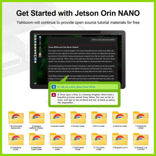 Jetson Orin NANO Development Board SUB Developer Kit with 8GB RAM Based On NVIDIA Core Module for AI Deep Learning(Superior Kit)