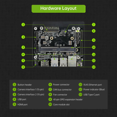 Hiwonder Jetson Orin Nano Development Kit 8GB SOM Module (Developer Kit)