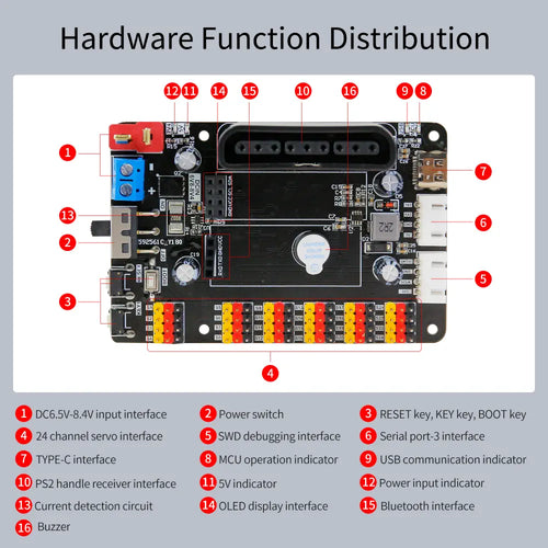 Yahboom 24 Channel Dual PWM Servo Control Debugging Board for DIY Smart Robotics