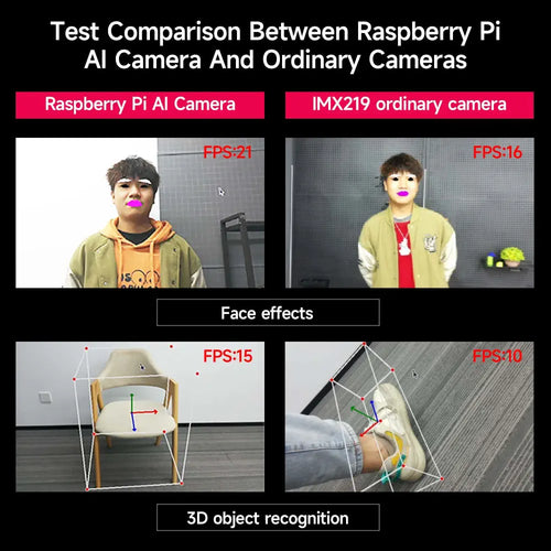 Raspberry Pi Official AI Camera Module