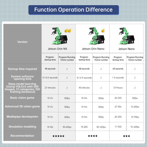 JetArm JETSON NANO Robot Arm ROS Open Source Vision Recognition Program Robot (Ultimate with Jetson Orin Nano 4GB)