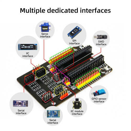 Yahboom Raspberry Pi Pico GPIO Sensor Expansion Board for Raspberry Pi Pico/Pico 2(EN Manual)