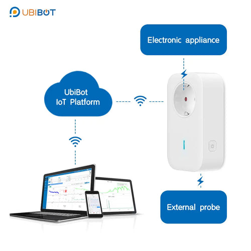 UBIBOT IOT SMART PLUG SP1-SIM VERSION