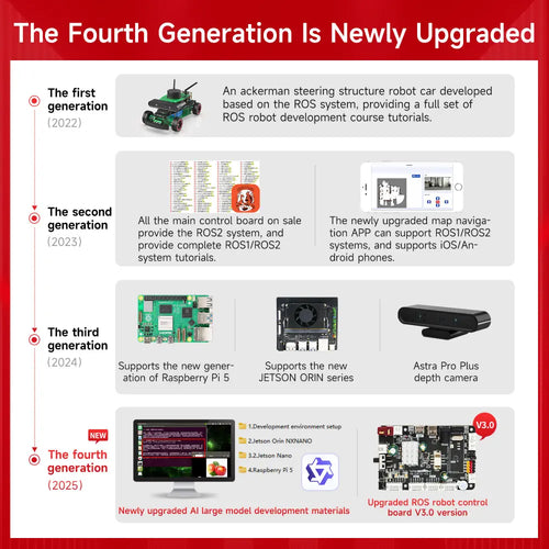 Yahboom Rosmaster R2 ROS2 Robot w/ Ackermann Structure (Jetson Standard Version w/ Jetson 4GB SUB Board)