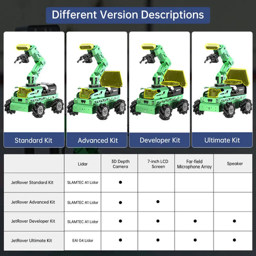 JetRover ROS Robot Car with Vision Robotic Arm Support SLAM Mapping/ Navigation (Developer Kit with Jetson Orin Nano 8GB, Mecanum Chassis, Lidar A1)