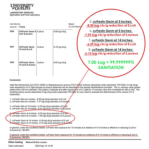 Uvfreshr Germ UVC Light - 99.99999% Disinfection, Lab Tested