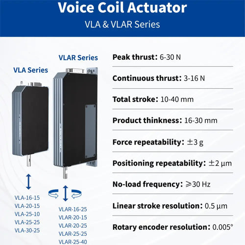 DH-Robotics Linear Coil Actuator VLA-25-10-M2-24-BV Magnetic Version