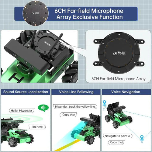 Hiwonder JetAuto ROS Robot Car Powered by Jetson Nano with Lidar Support SLAM Mapping and Navigation (Starter Kit/SLAMTEC A1 Lidar) )