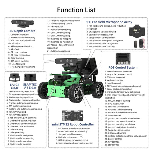 JetAcker ROS Education Robot Car with Ackerman Structure Support SLAM Mapping Navigation Learning (Advanced Kit/Raspberry Pi 5 8GB/A1 Lidar)