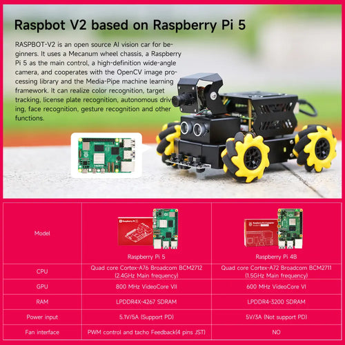 Yahboom AI Vision Robot Raspberry Pi 5 Car with 2DOF HD Camera Support Python Progamming Open Source DIY Robot Kit for 16+ Teens(With RPi 8G Board)