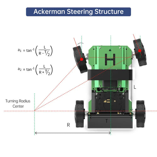 JetAcker ROS Education Robot Car with Ackerman Structure Support SLAM Mapping Navigation Learning (Ultimate Kit/Raspberry Pi 5 8GB/EA1 G4 Lidar)