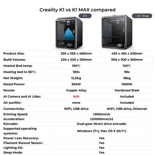 Creality K1C 3D Printer (220x220x250mm)