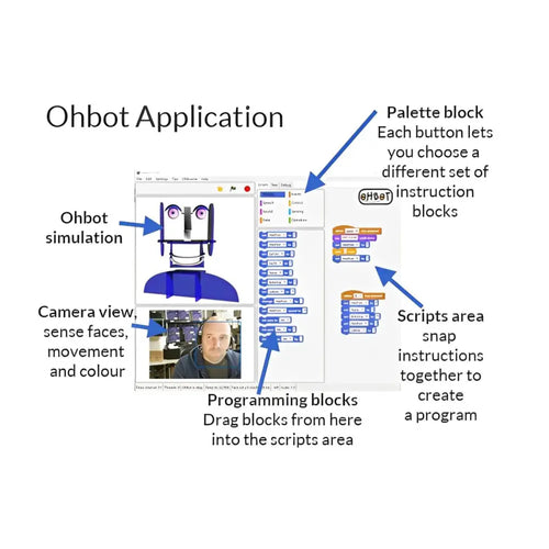 Ohbot Coding Robot Kit 2.1 Kit (MS Windows) | Programming &amp; Learning Robot Toy| Above 7 years