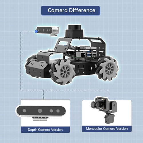 Hiwonder Raspberry Pi 5 Robot Car MentorPi M1 Mecanum-wheel Chassis ROS2 Support SLAM &amp; Autonomous Driving (Depth Camera/without Raspberry Pi 5)