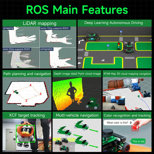 Yahboom Rosmaster R2 ROS2 Robot Ackermann Structure (Standard Version without Raspberry Pi 5 Board)