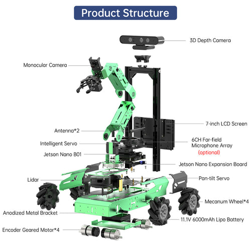 JetAuto Pro ROS Robot Car with Vision Robotic Arm Powered by Jetson Nano Support SLAM Mapping/ Navigation/ Python (Advanced Kit/SLAMTEC A1 Lidar）