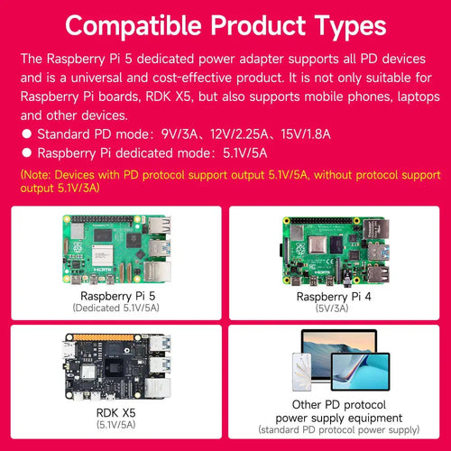 Yahboom 27W 5.1V/5A USB-C PD Power Supply for Raspberry Pi 5