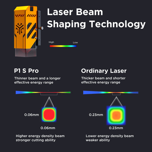 ACMER P1 S pro 6w Laser Engraver Machine