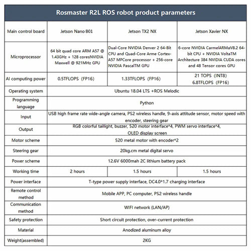 Yahboom AI ROS Robot Car kit Autopilot Training Ackerman Structure Python Programming(R2L Standard Ver Without Jetson Nano B01 Board)