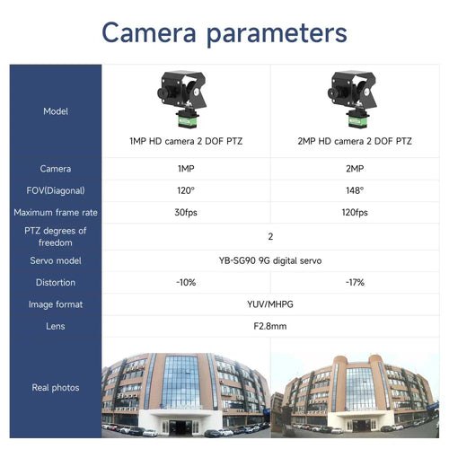 2DOF Camera Platform--with 1MP HD camera