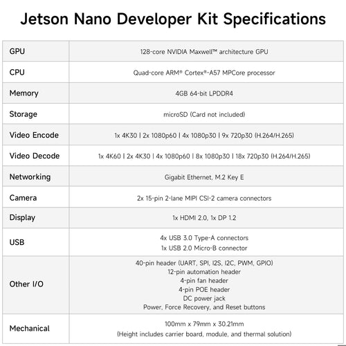 Jetson Nano B01 4GB Official Board for AI Robotics--Mini PC Kit