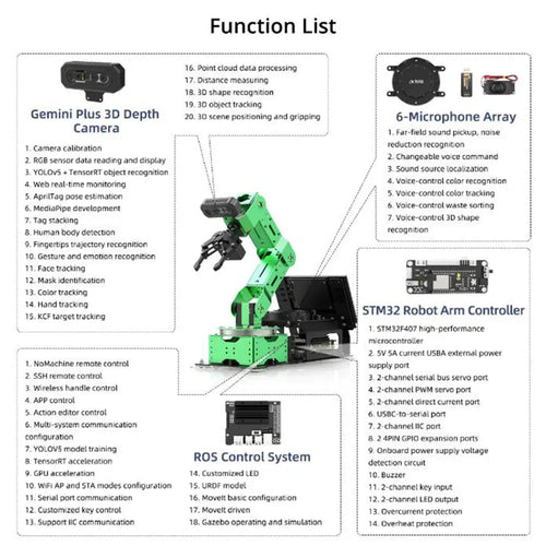 JetArm JETSON NANO Robot Arm ROS Open Source Vision Recognition Program Robot (Ultimate Kit with Jetson Nano 4GB)