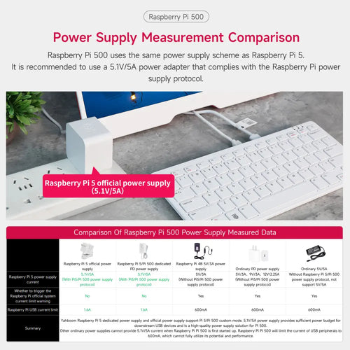 Raspberry Pi 500 Single-board Computer(US Version)