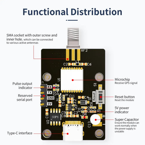 Yahboom GPS Module: BDS, GPS, GLONASS &amp; QZSS Support for Drones &amp; ROS Robots