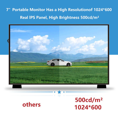 7-Inch 1024x600 IPS Display 60Hz Portable Monitor for RPi Windows PC (No Touch)