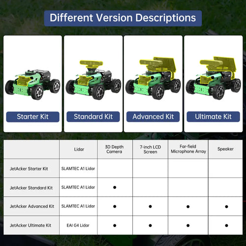 JetAcker ROS Education Robot Car with Ackerman Structure Support SLAM Mapping Navigation Learning (Standard Kit with Jetson Orin Nano 4GB, A1 Lidar)