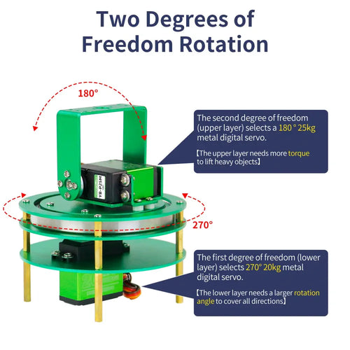 Yahboom 2DoF Electric Platform w/ 20kg/25kg Metal Servo for Robot Car