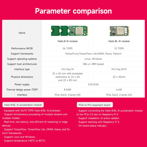 Hailo 8L AI acceleration module for Raspberry Pi 5--Raspberry Pi 5 AI Kit Version