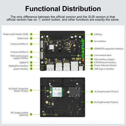 Jetson Orin NANO Development Board SUB Developer Kit with 8GB RAM Based On NVIDIA Core Module for AI Deep Learning(Basic Kit)