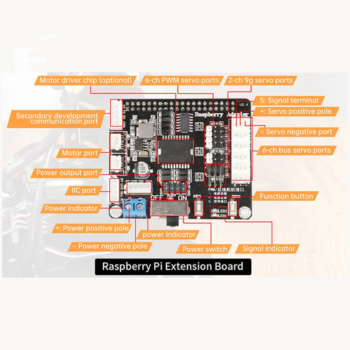 Hiwonder uHandPi Raspberry Pi Robotic Hand AI Vision Python Programming (Right Hand with Raspberry Pi 5 4GB)